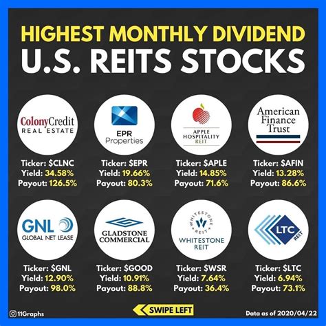 reitfind|best reits paying monthly dividends.